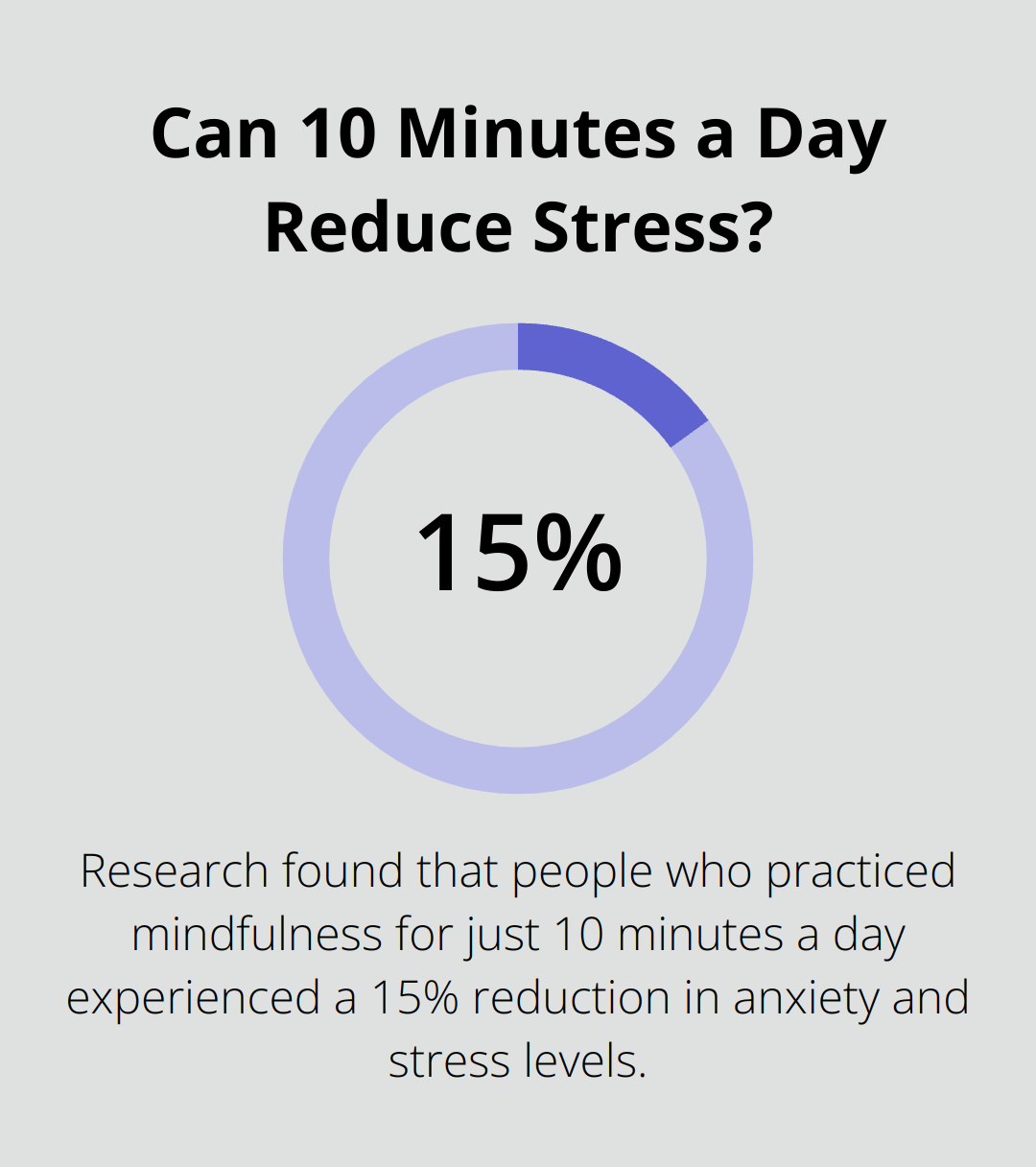 Can 10 Minutes a Day Reduce Stress?