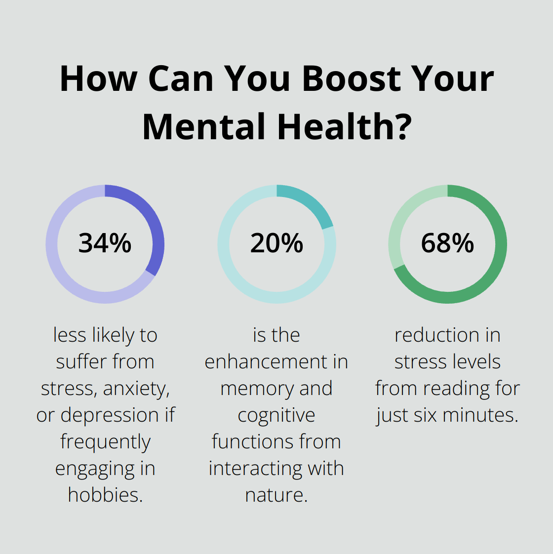 Fact - How Can You Boost Your Mental Health?