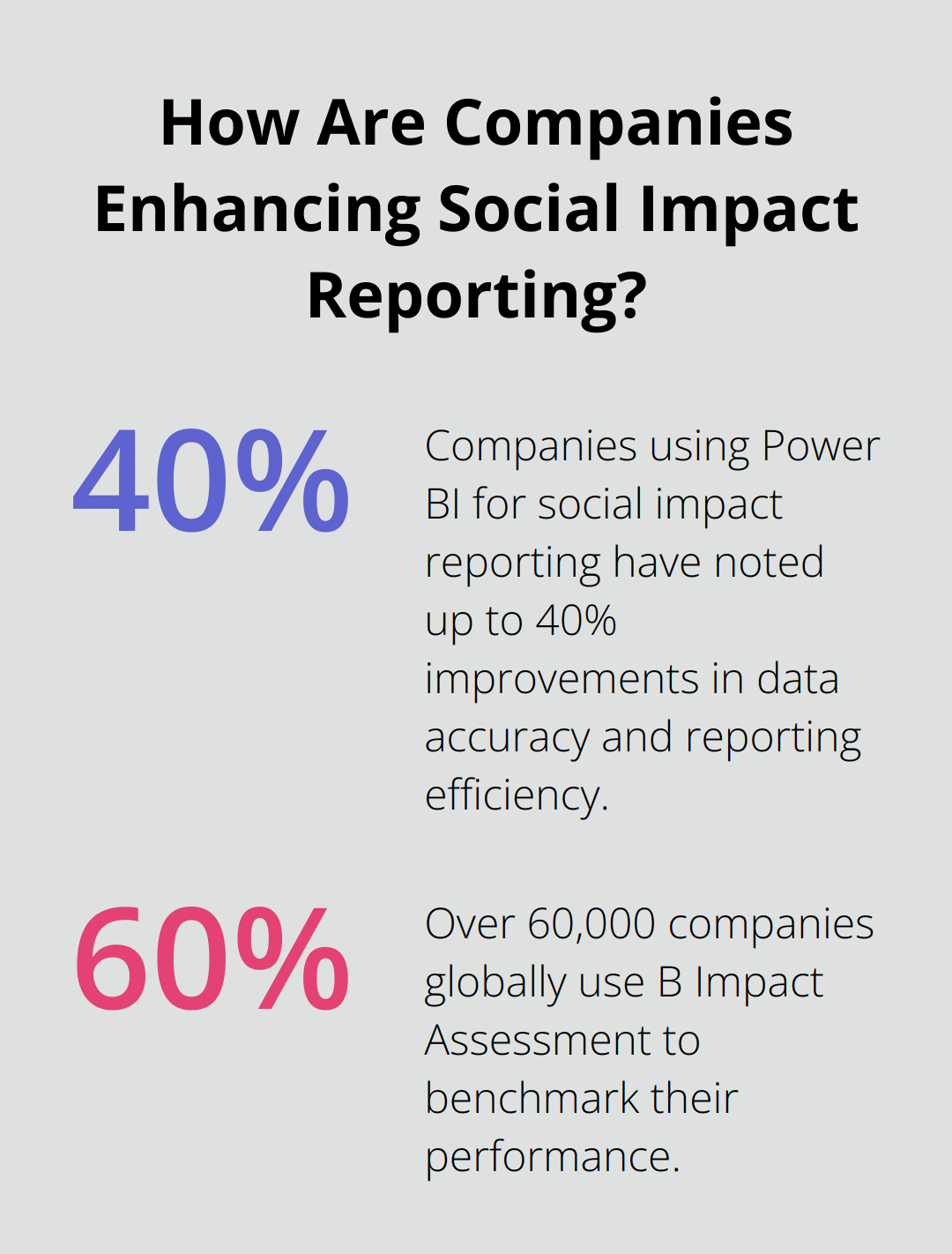Fact - How Are Companies Enhancing Social Impact Reporting?