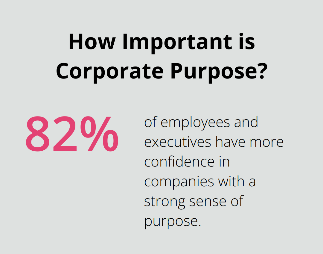 How Important is Corporate Purpose?