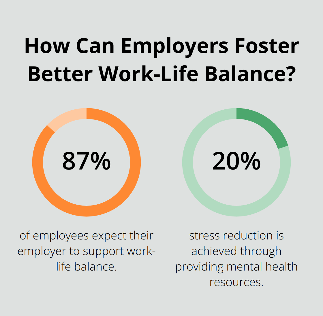 Fact - How Can Employers Foster Better Work-Life Balance?