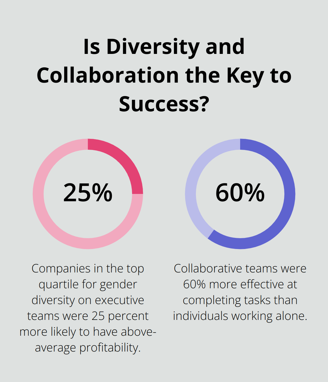 Fact - Is Diversity and Collaboration the Key to Success?