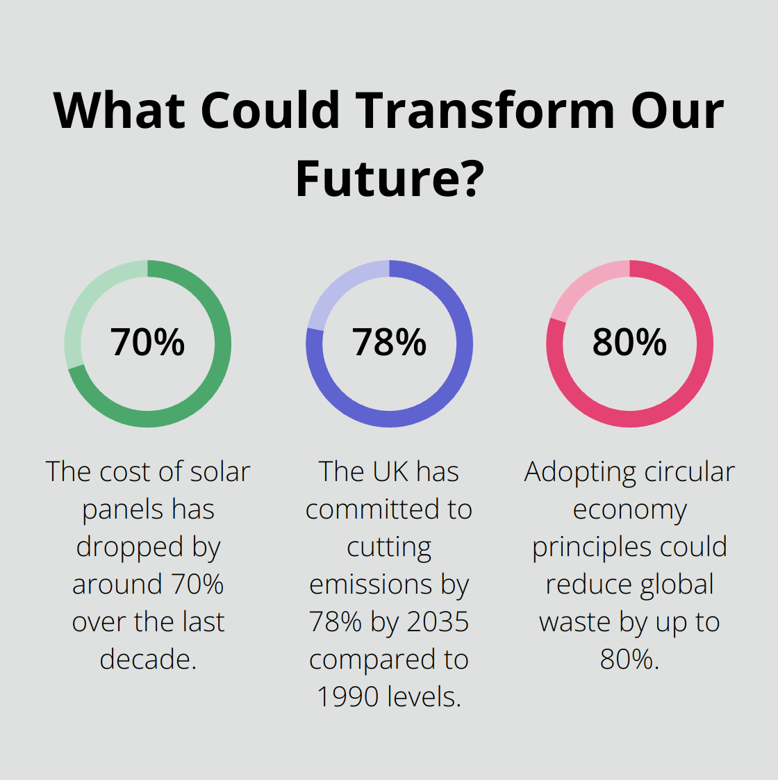 Fact - What Could Transform Our Future?