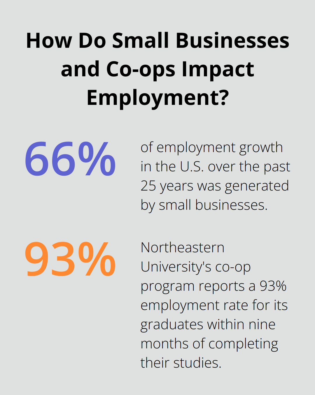 Fact - How Do Small Businesses and Co-ops Impact Employment?