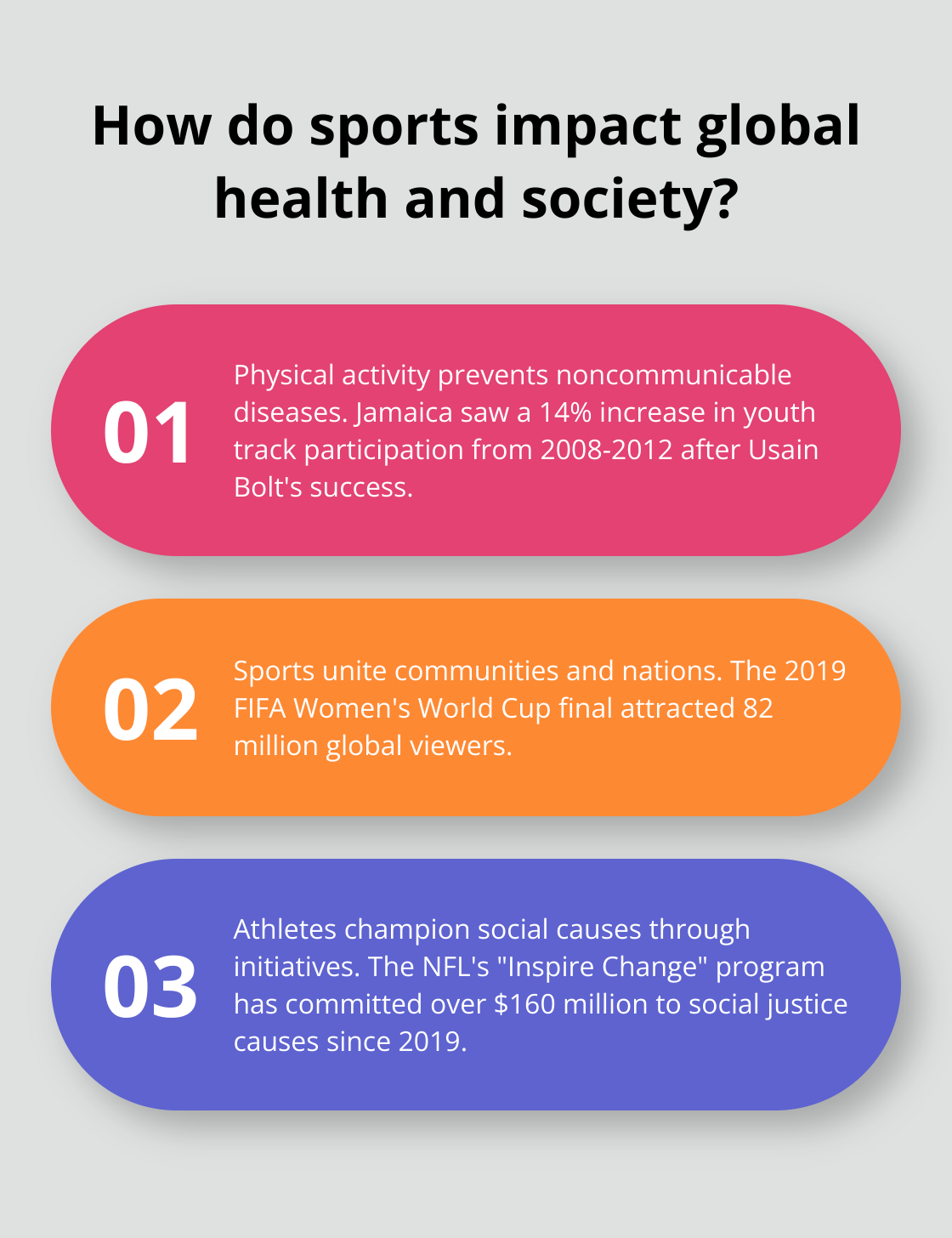 Infographic: How do sports impact global health and society? - sports news positive