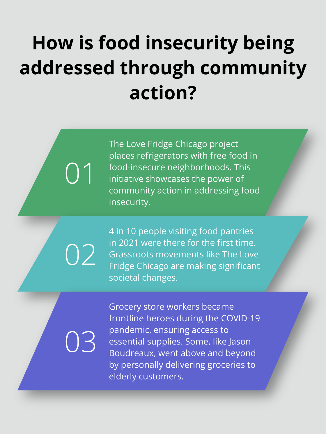 Infographic: How is food insecurity being addressed through community action? - your positive news