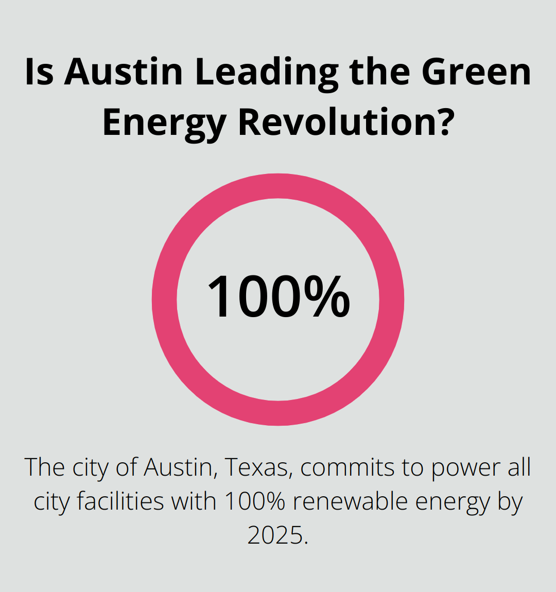 Infographic: Is Austin Leading the Green Energy Revolution?