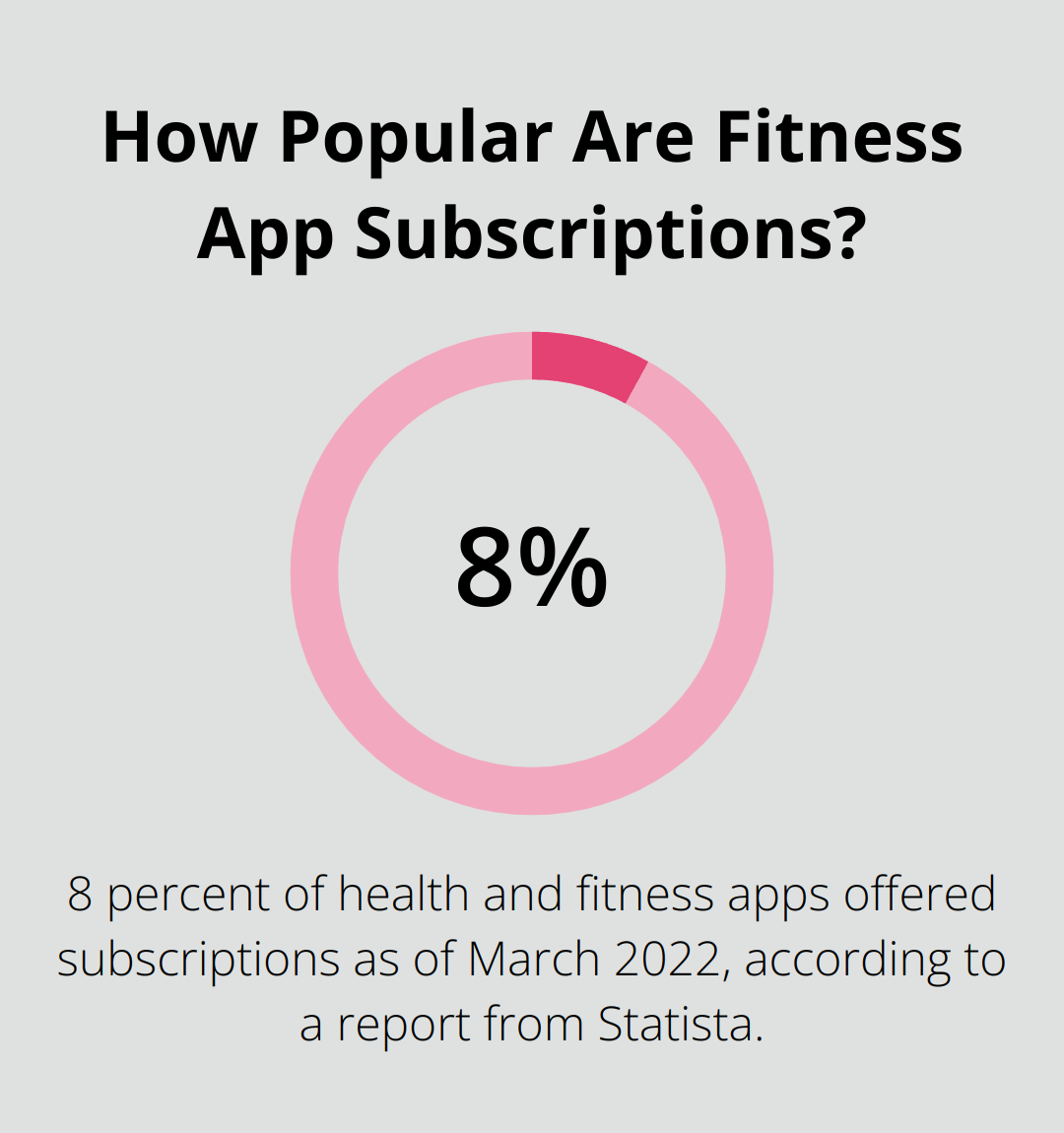 Infographic: How Popular Are Fitness App Subscriptions? - app for daily positive quotes