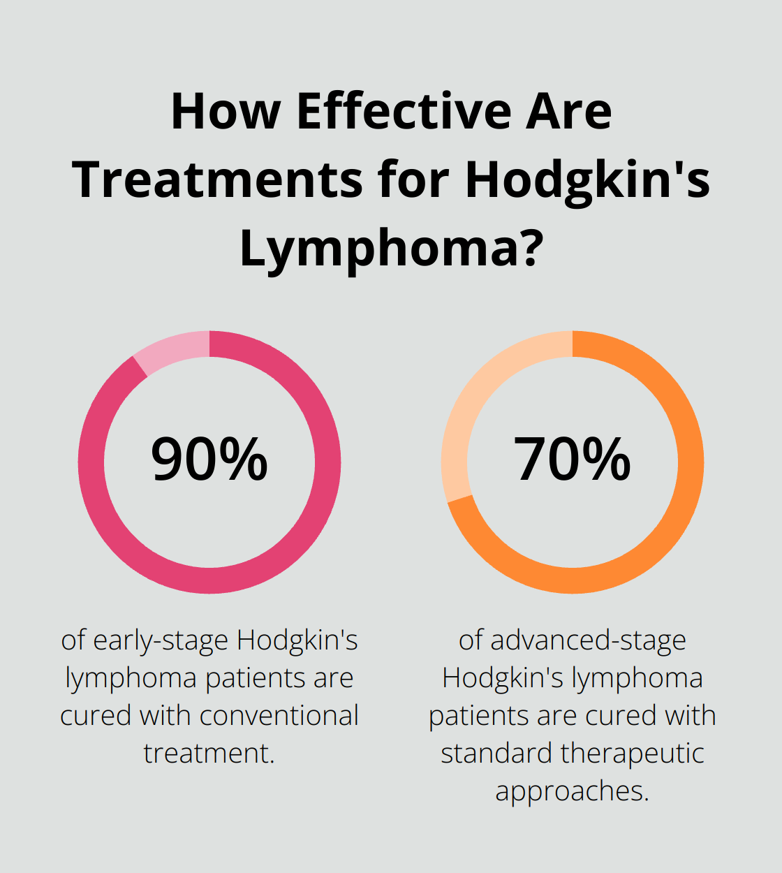 Infographic: How Effective Are Treatments for Hodgkin's Lymphoma?