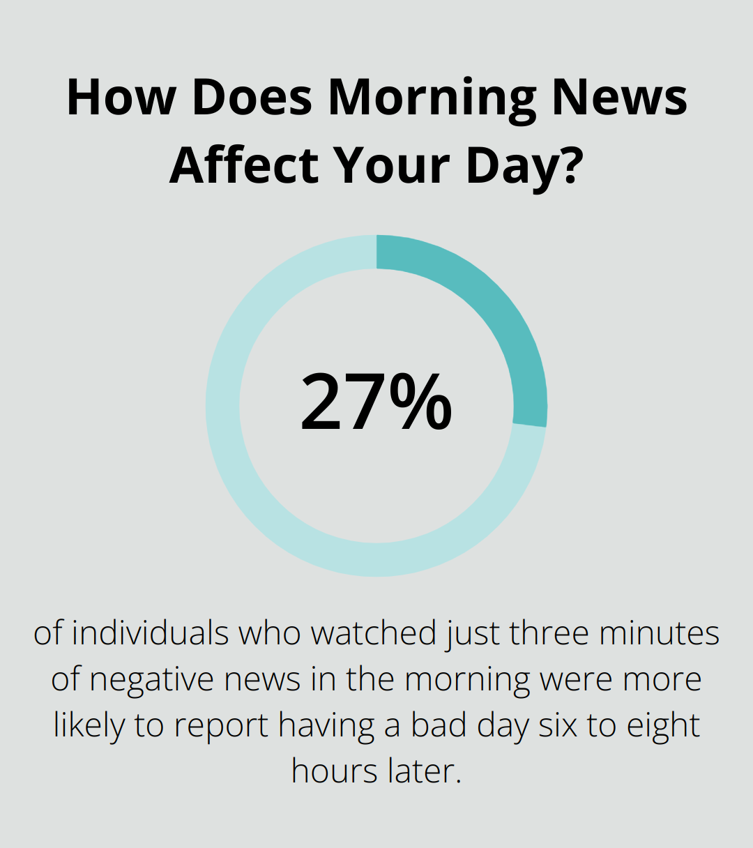 Infographic: How Does Morning News Affect Your Day? - daily positivity rate