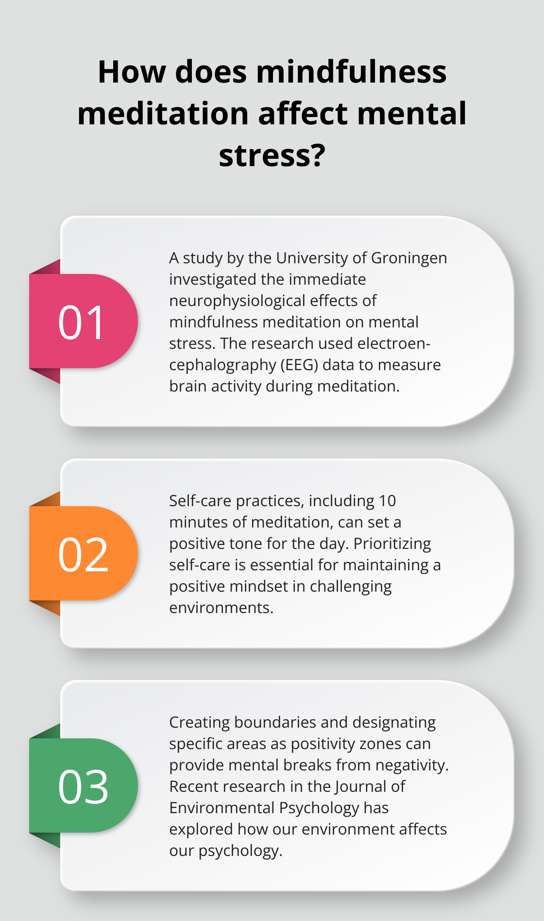 Infographic: How does mindfulness meditation affect mental stress?