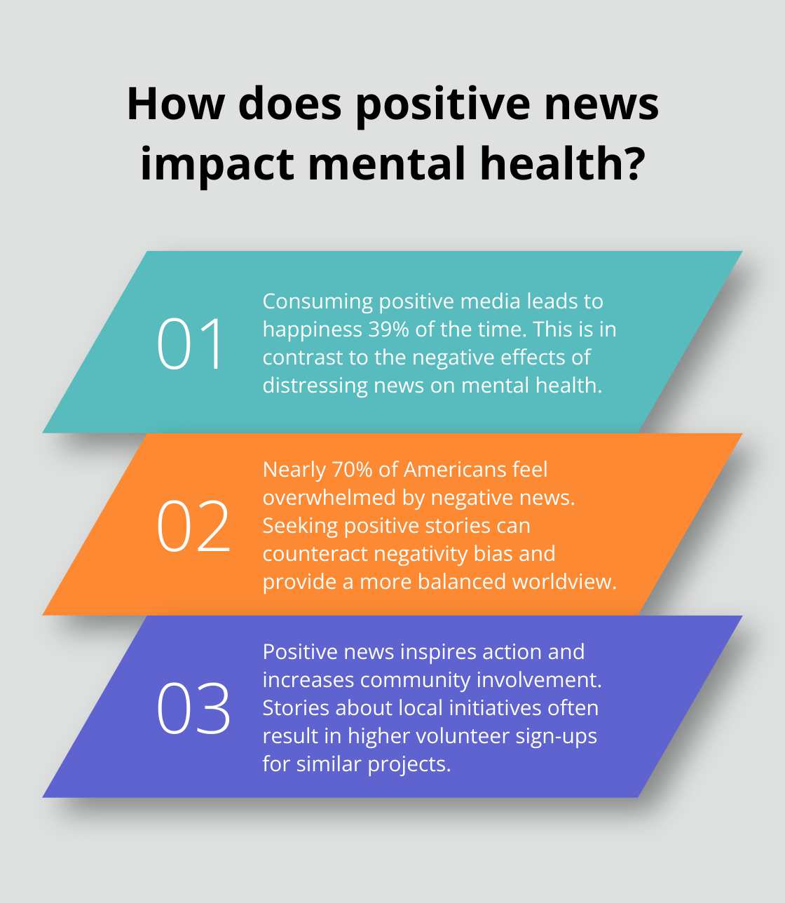 Infographic: How does positive news impact mental health? - just positive news