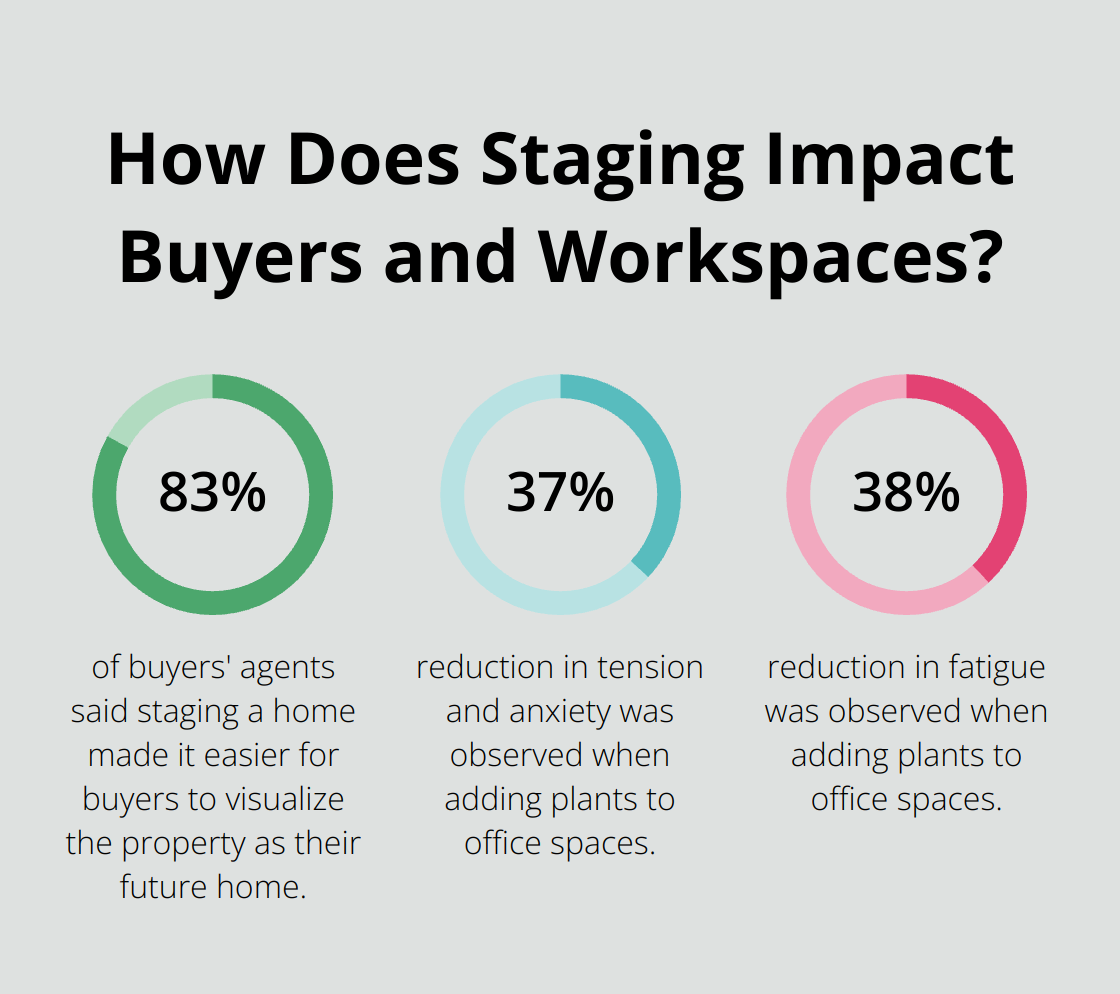 Infographic: How Does Staging Impact Buyers and Workspaces?