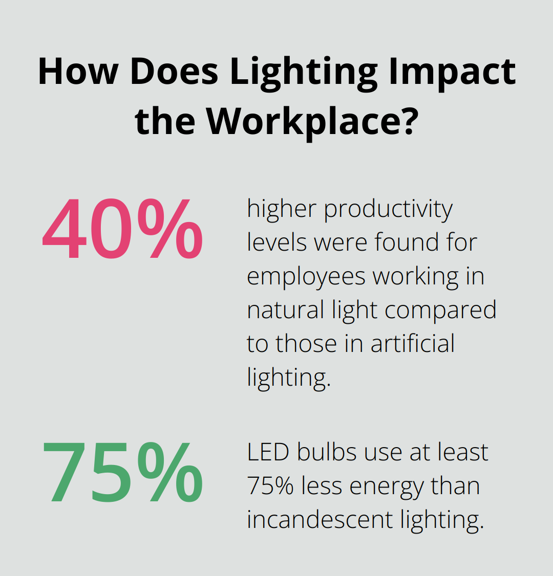 Infographic: How Does Lighting Impact the Workplace? - positive energy living room