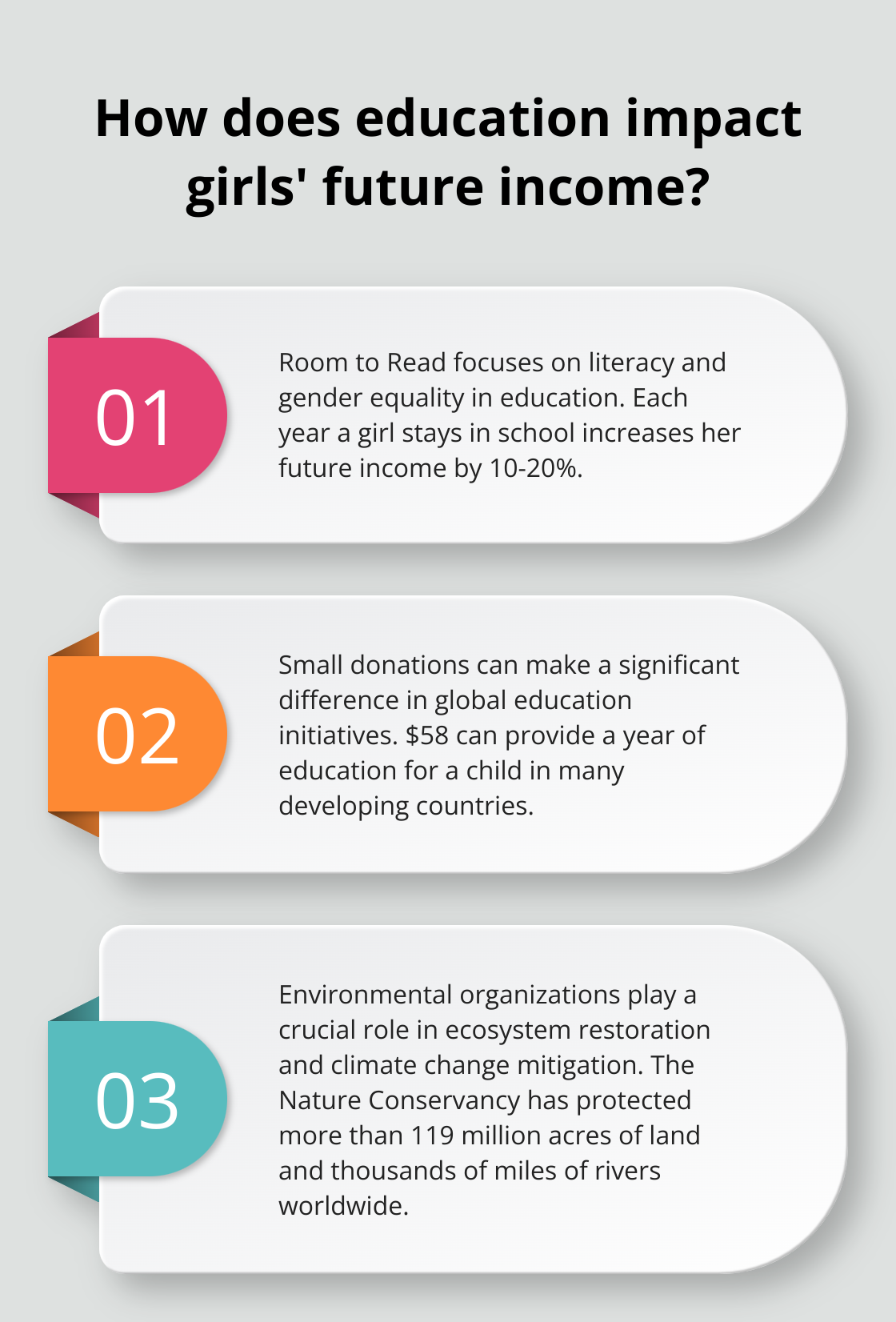 Infographic: How does education impact girls' future income? - positive good news today