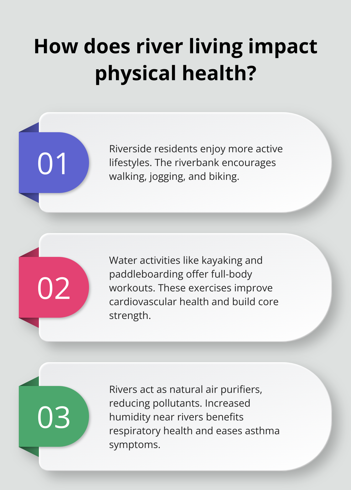 Infographic: How does river living impact physical health?