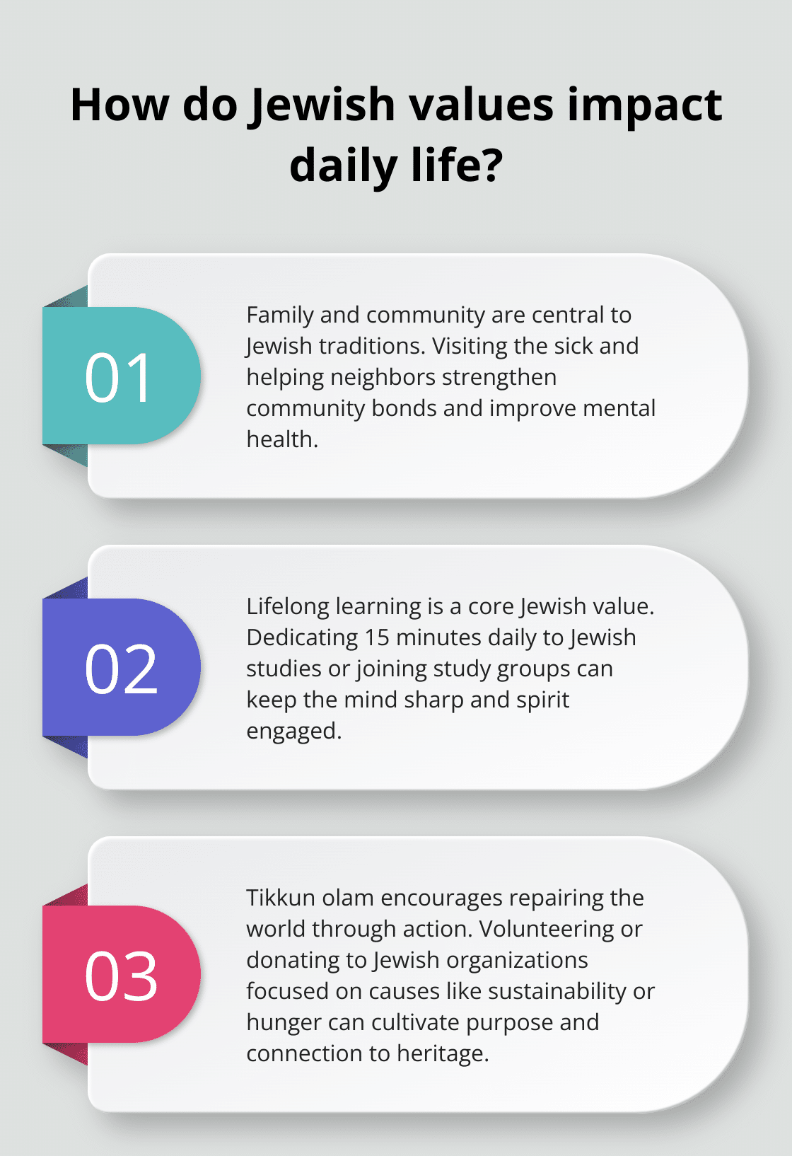 Infographic: How do Jewish values impact daily life?