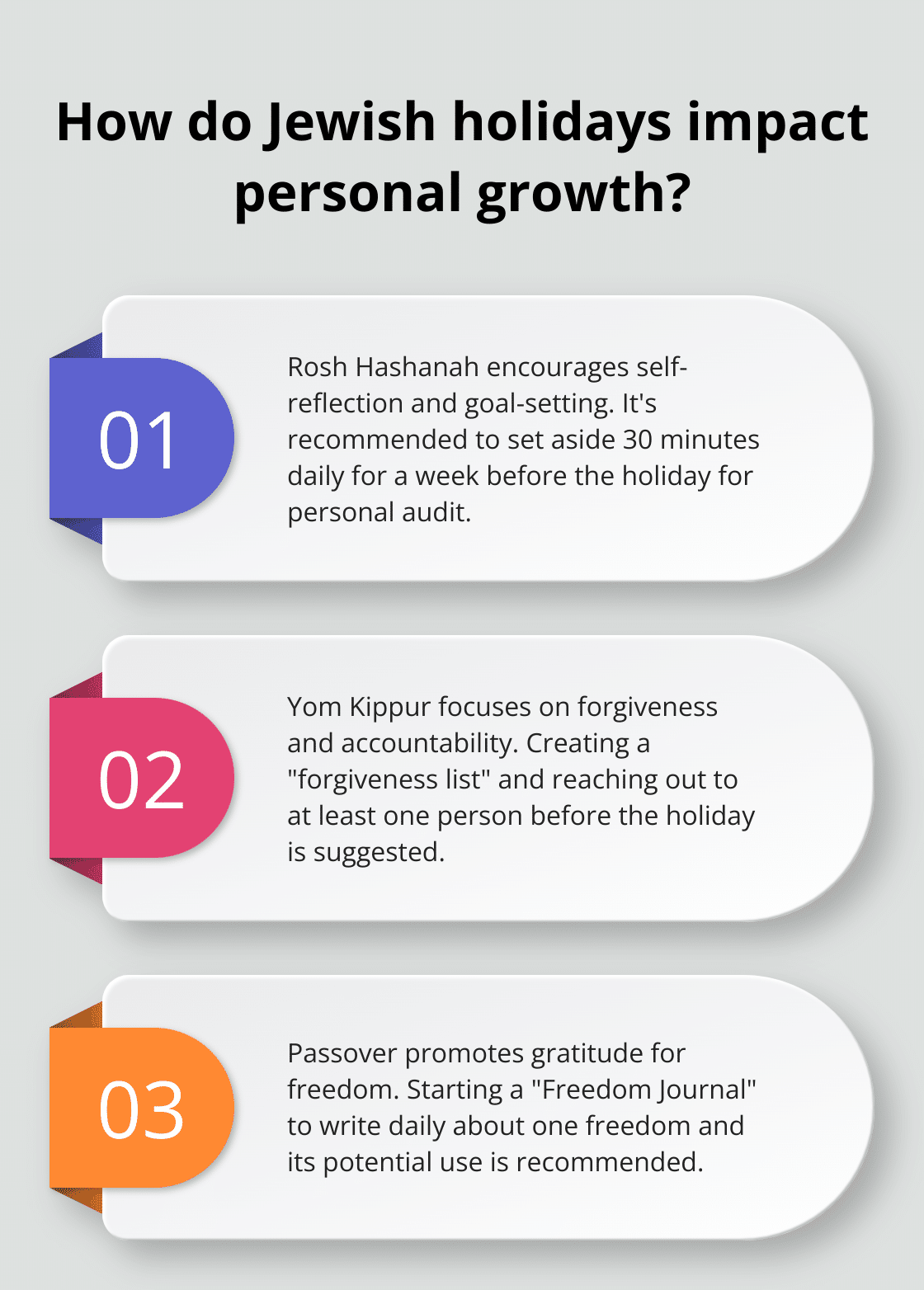 Infographic: How do Jewish holidays impact personal growth?