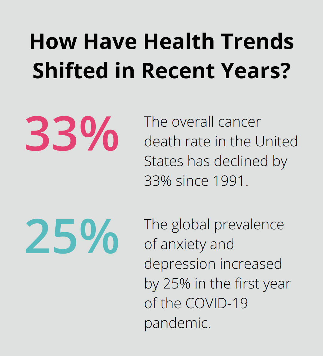 Infographic: How Have Health Trends Shifted in Recent Years?