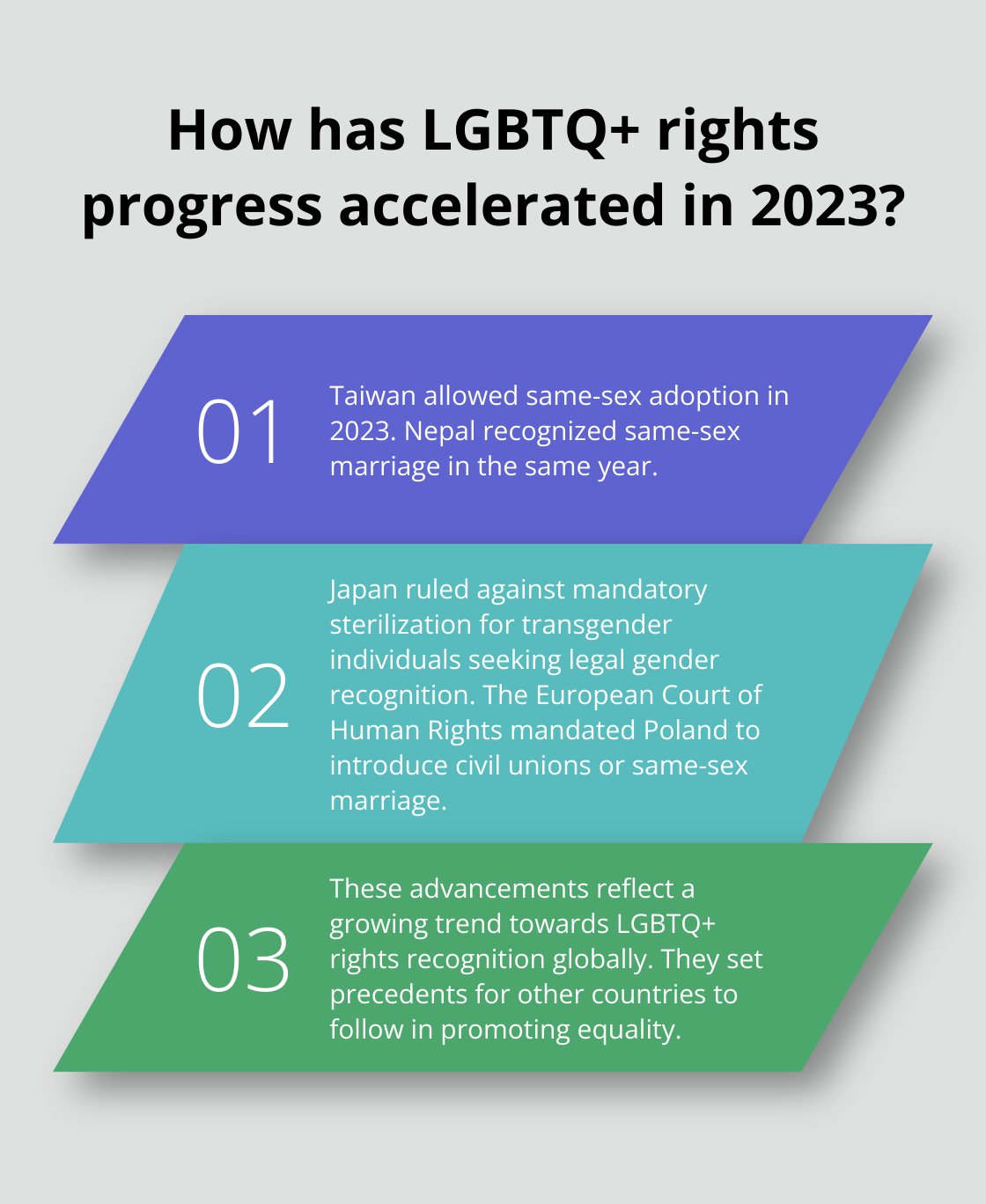 Infographic: How has LGBTQ+ rights progress accelerated in 2023?