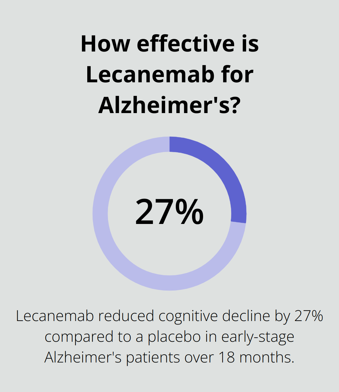 Infographic: How effective is Lecanemab for Alzheimer's?