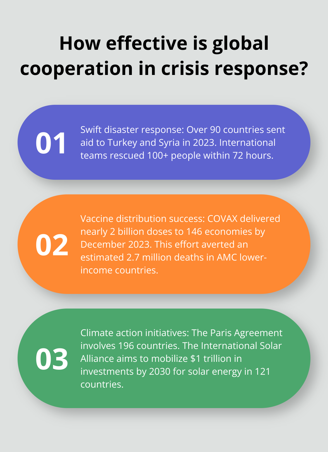 Infographic: How effective is global cooperation in crisis response? - positive news events