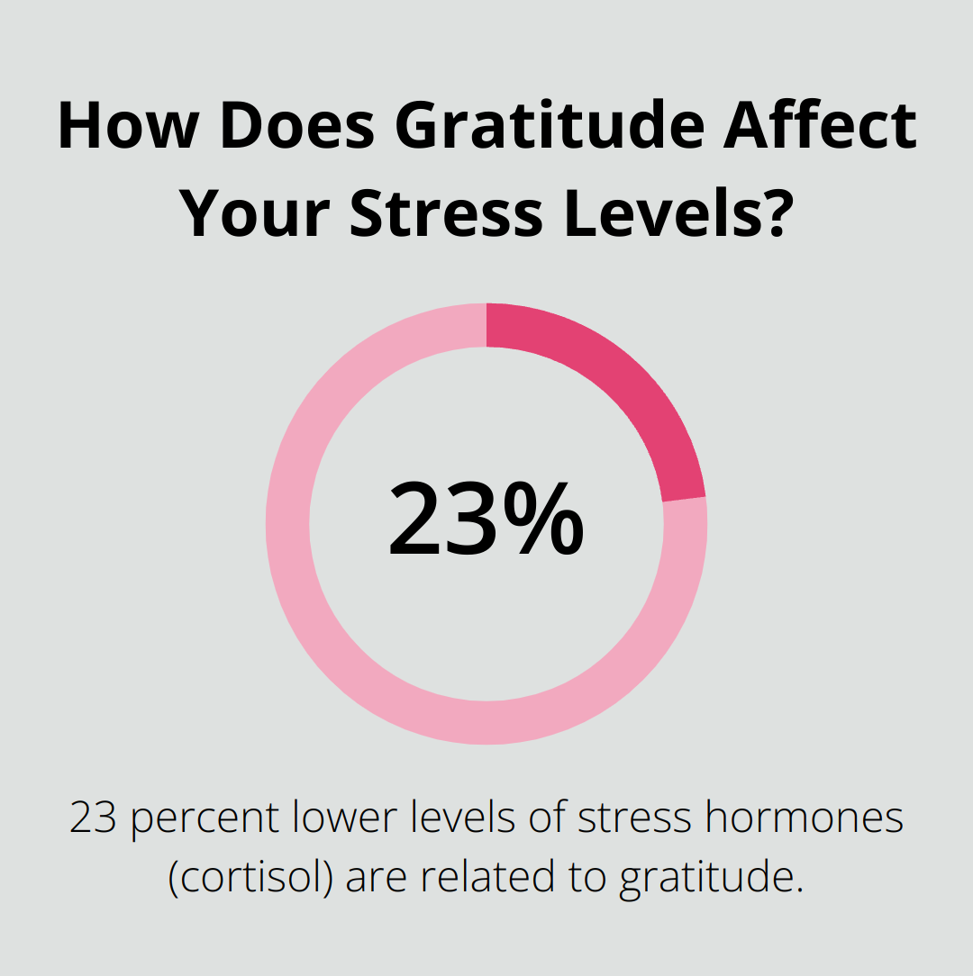 Infographic: How Does Gratitude Affect Your Stress Levels?