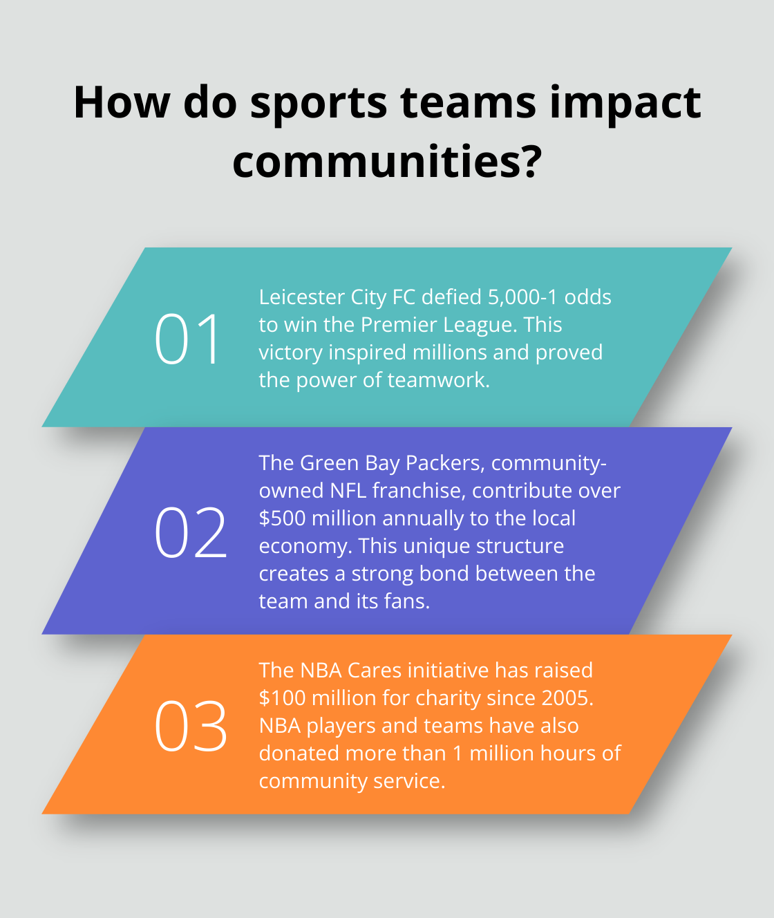 Infographic: How do sports teams impact communities?