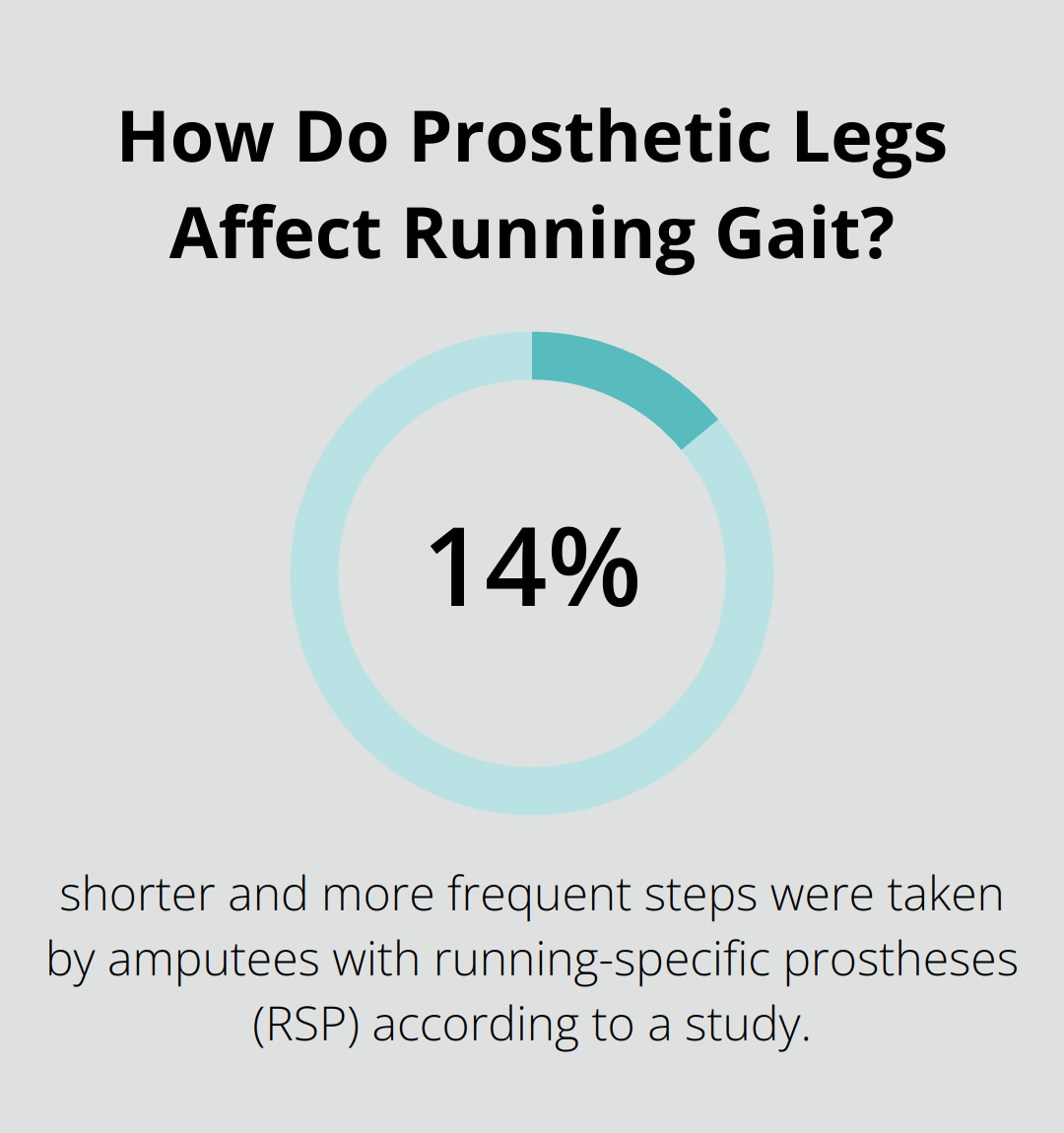 Infographic: How Do Prosthetic Legs Affect Running Gait? - sports news positive