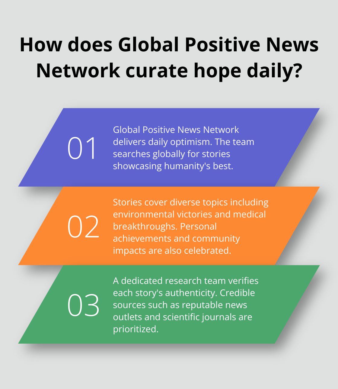 Infographic: How does Global Positive News Network curate hope daily? - your positive news