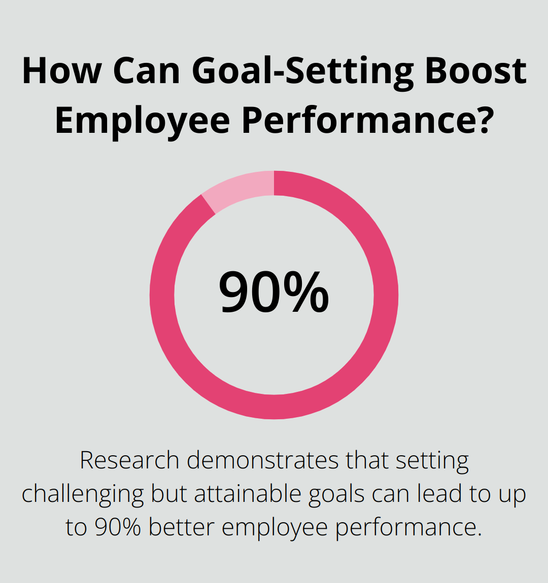 Infographic: How Can Goal-Setting Boost Employee Performance?