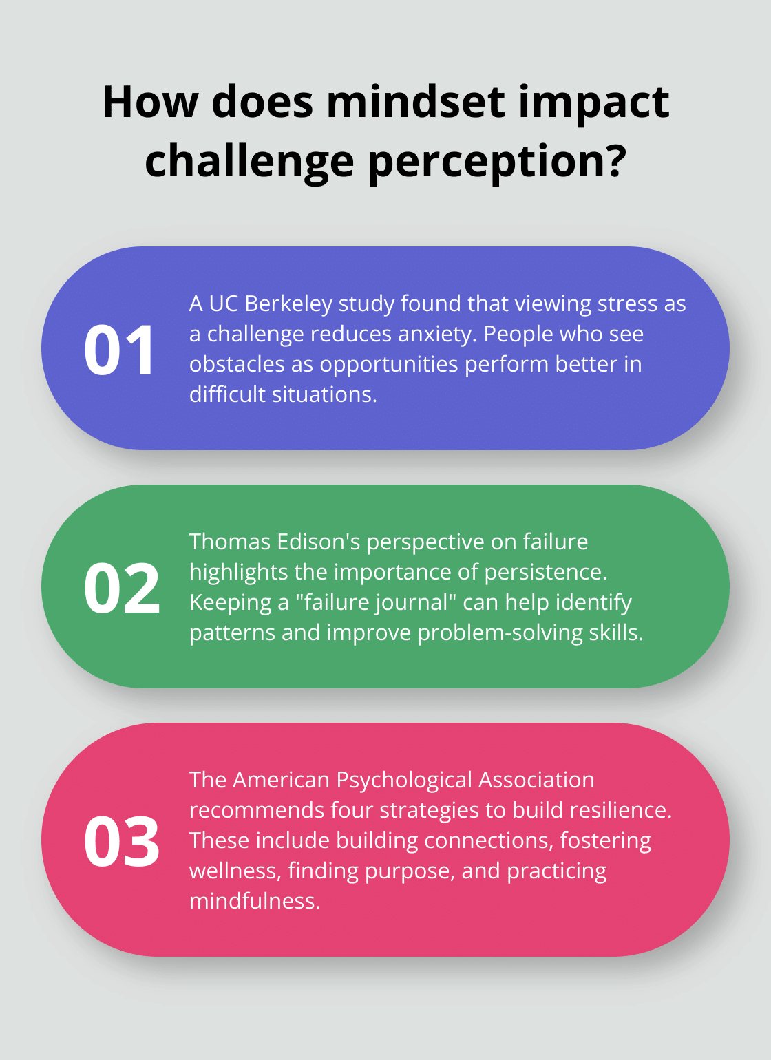 Infographic: How does mindset impact challenge perception?