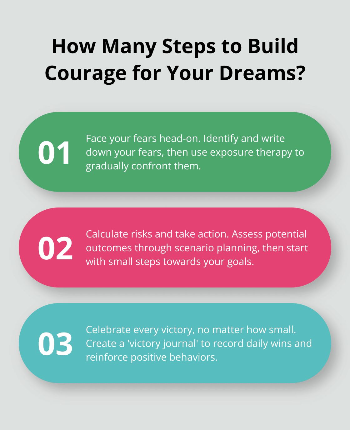 Infographic: How Many Steps to Build Courage for Your Dreams?