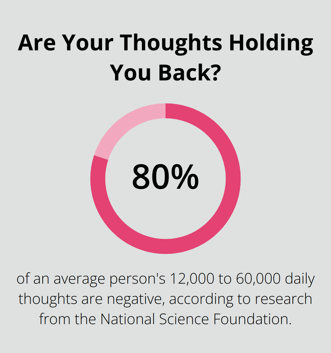 Infographic: Are Your Thoughts Holding You Back? - daily affirmations for positive thinking