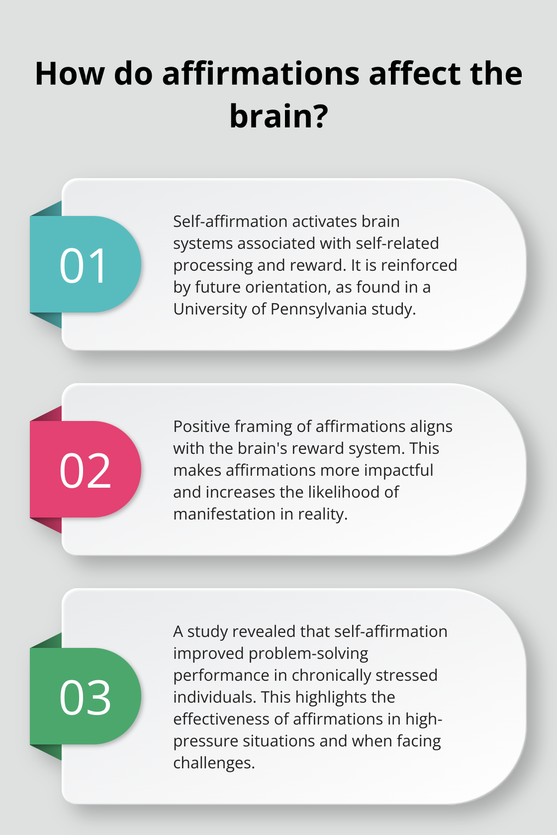 Infographic: How do affirmations affect the brain?