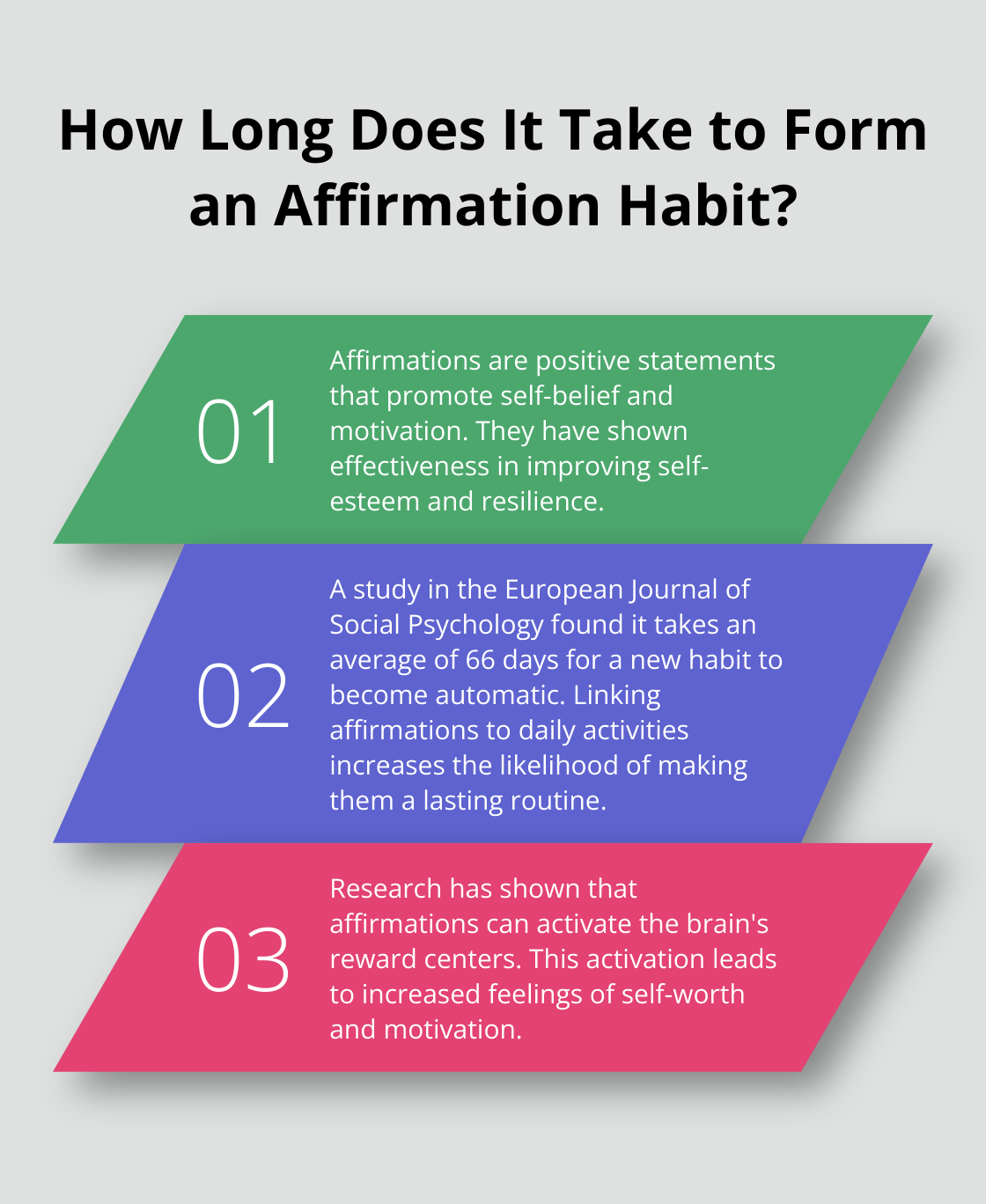 Infographic: How Long Does It Take to Form an Affirmation Habit? - daily affirmations positive affirmations for anxiety