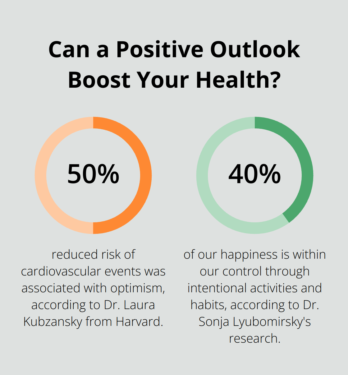 Infographic: Can a Positive Outlook Boost Your Health?