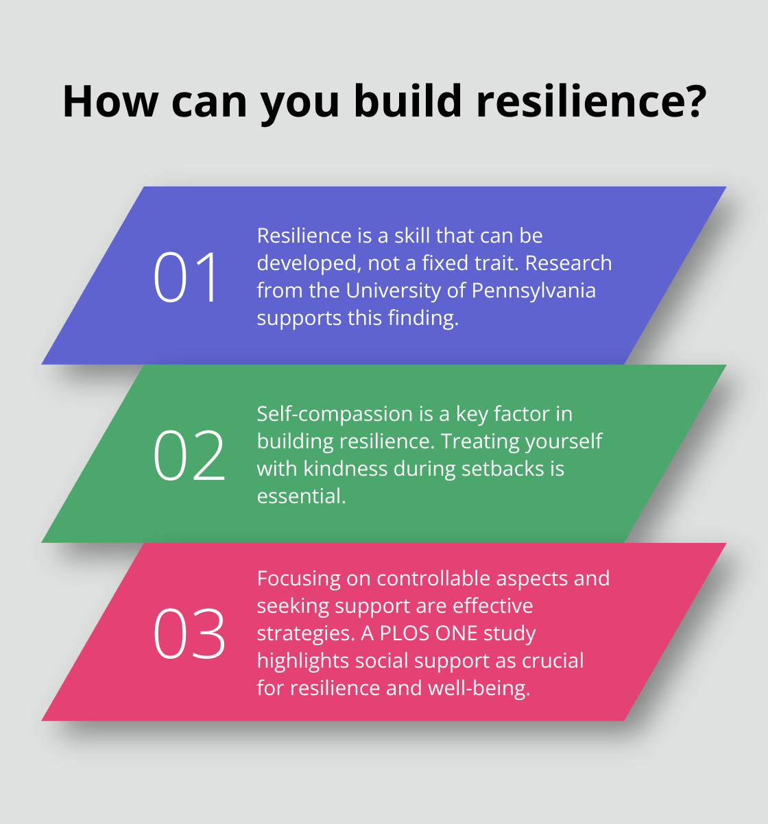 Infographic: How can you build resilience? - daily dose of joy