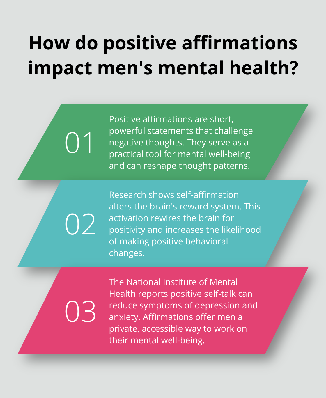 Infographic: How do positive affirmations impact men's mental health?