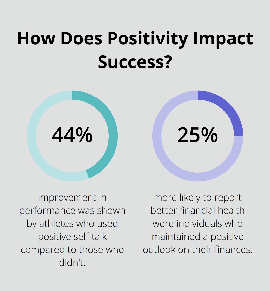 Infographic: How Does Positivity Impact Success?