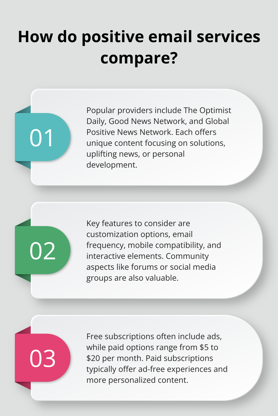 Infographic: How do positive email services compare?