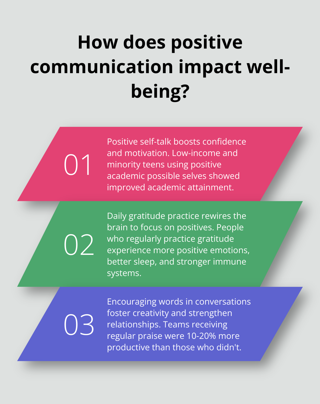 Infographic: How does positive communication impact well-being? - daily positive words