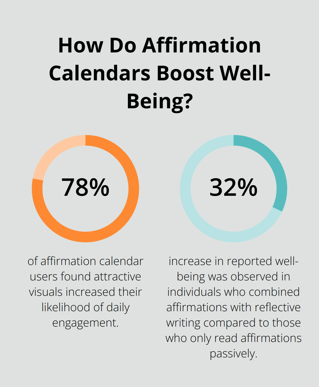 Infographic: How Do Affirmation Calendars Boost Well-Being? - positive affirmation daily calendar