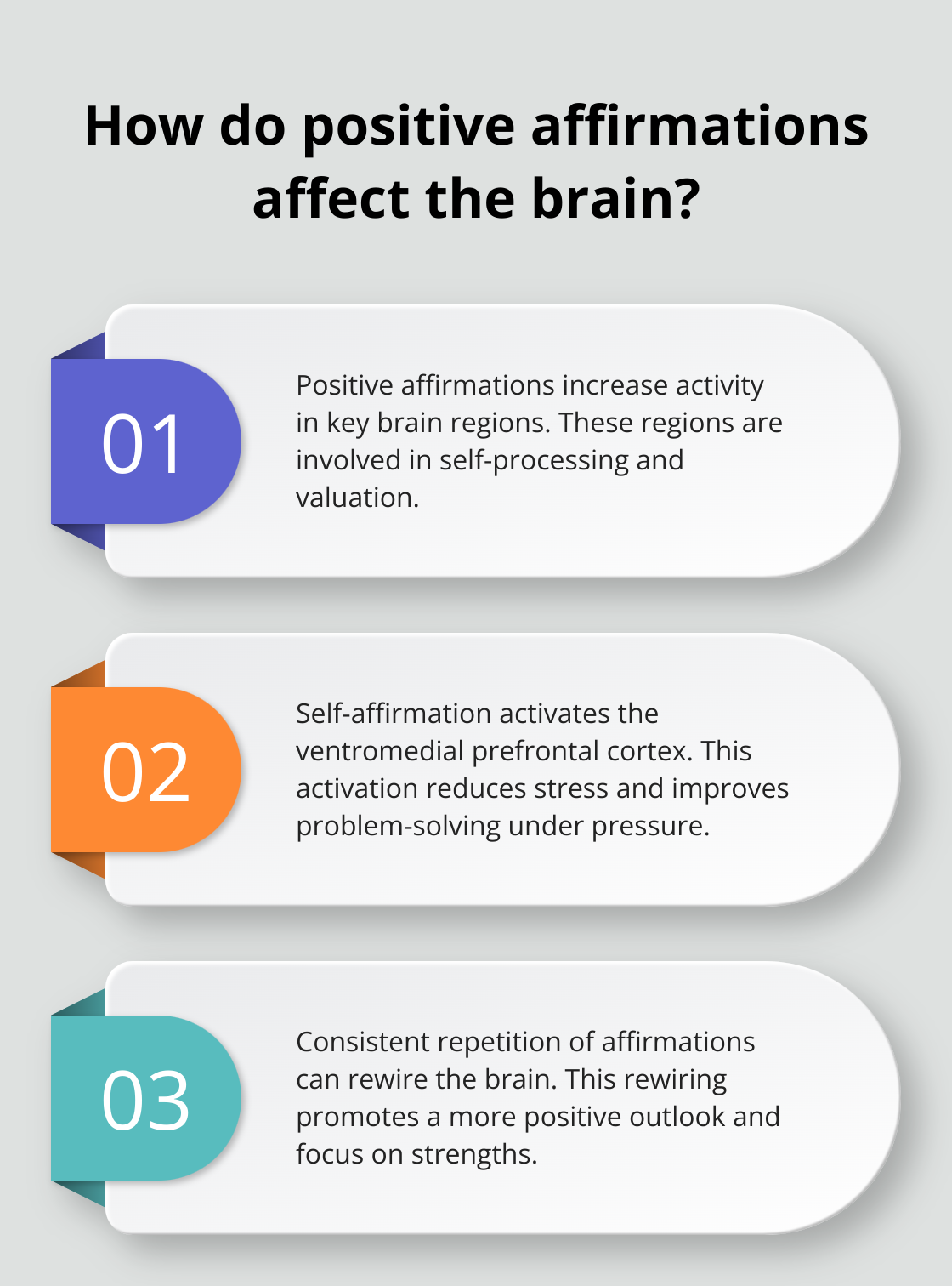 Infographic: How do positive affirmations affect the brain?