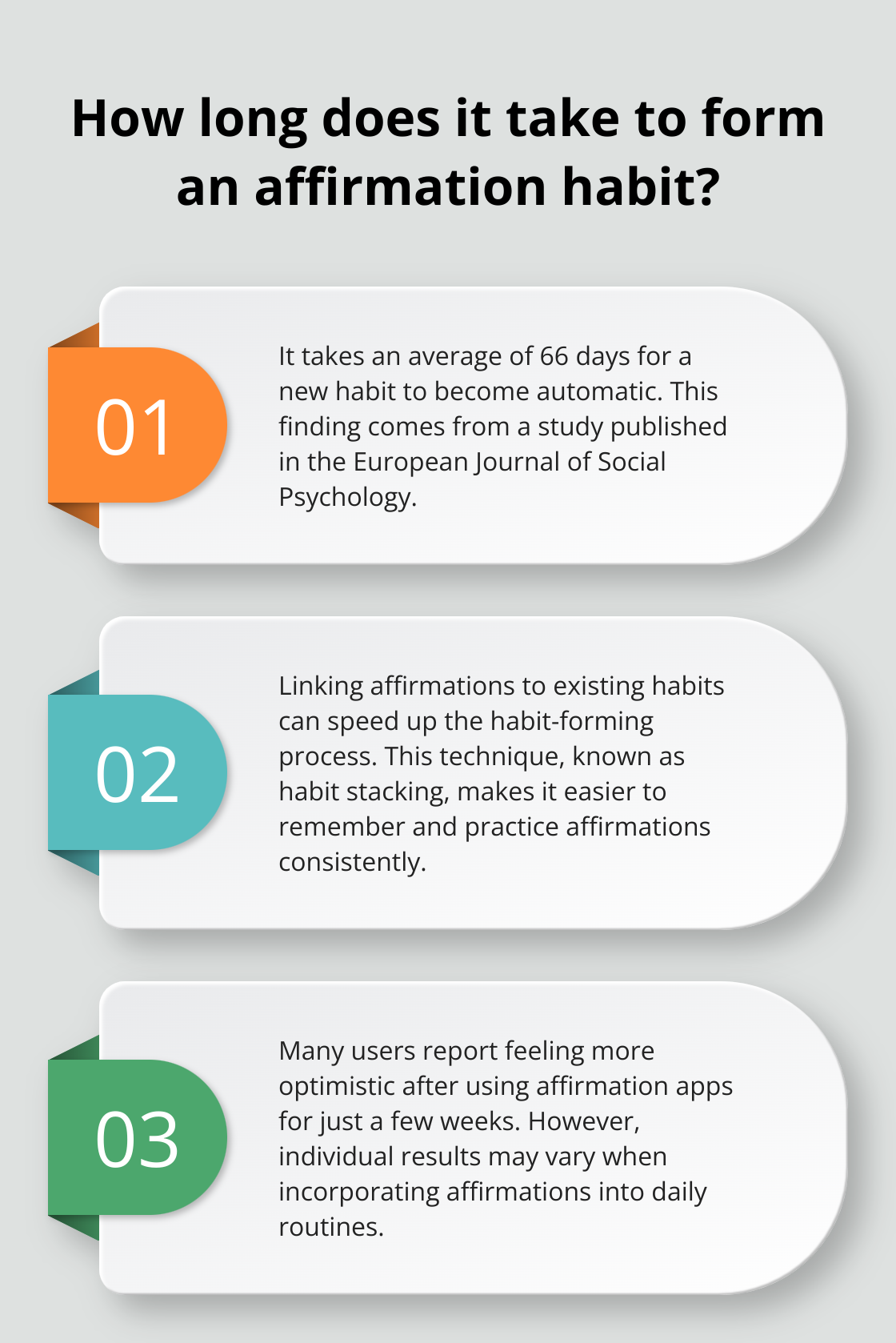 Infographic: How long does it take to form an affirmation habit? - positive affirmations to say daily