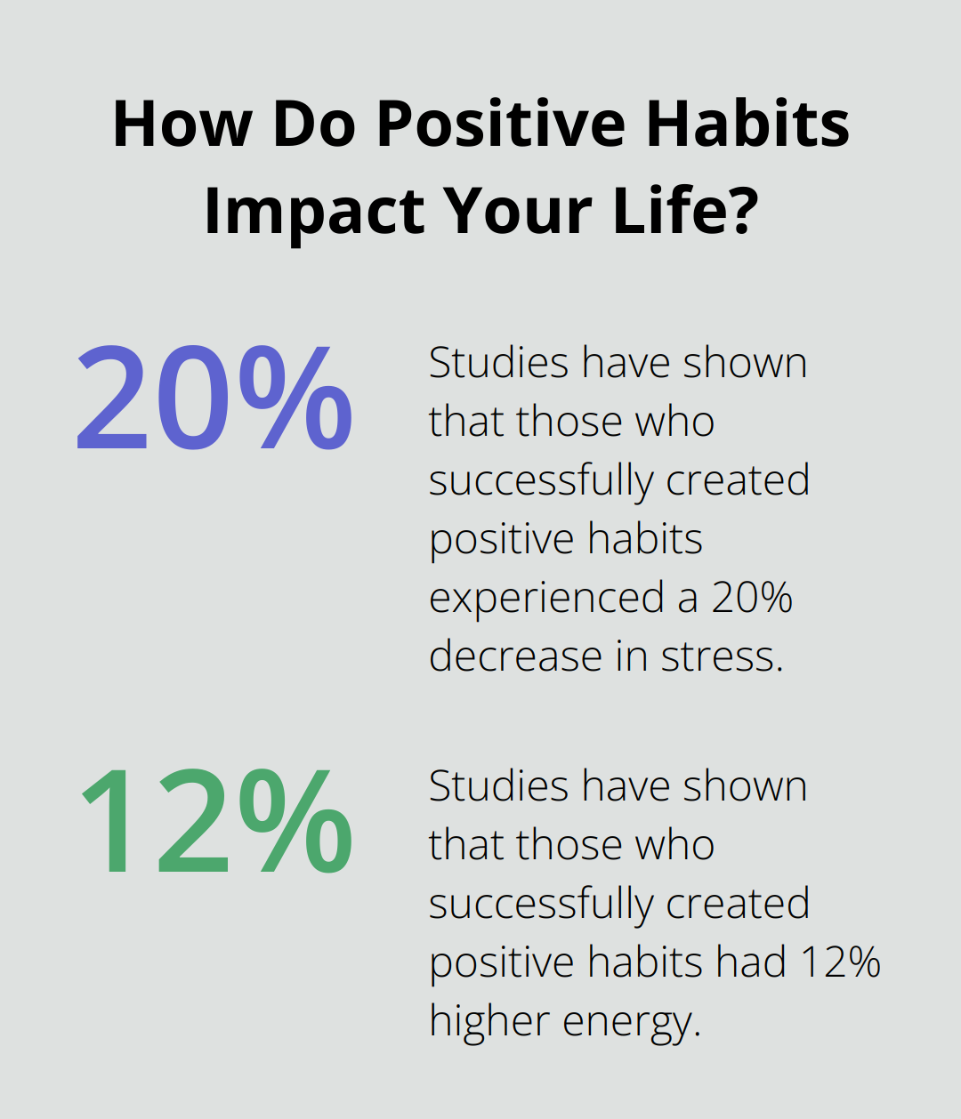 Infographic: How Do Positive Habits Impact Your Life? - positive daily reminder quotes