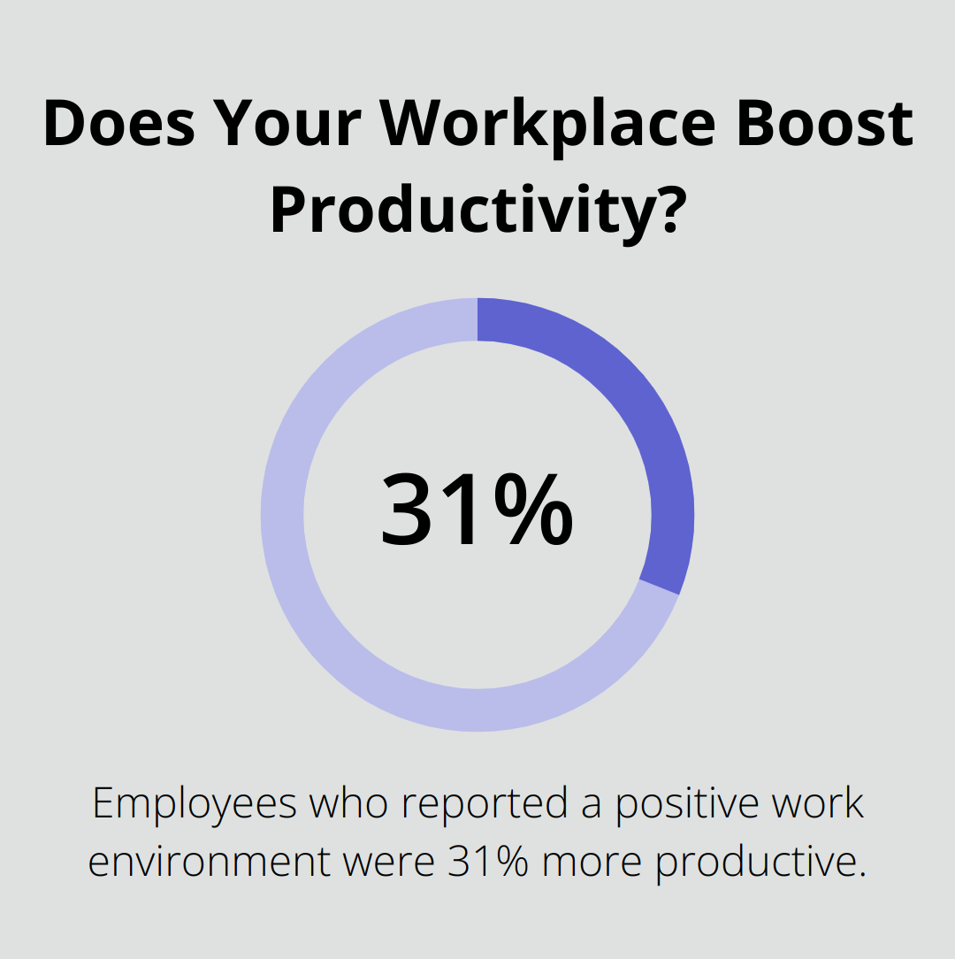 Infographic: Does Your Workplace Boost Productivity?