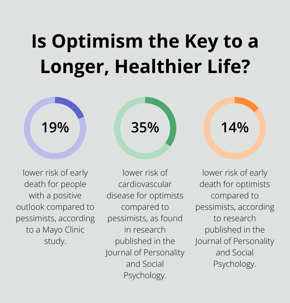 Infographic: Is Optimism the Key to a Longer, Healthier Life?