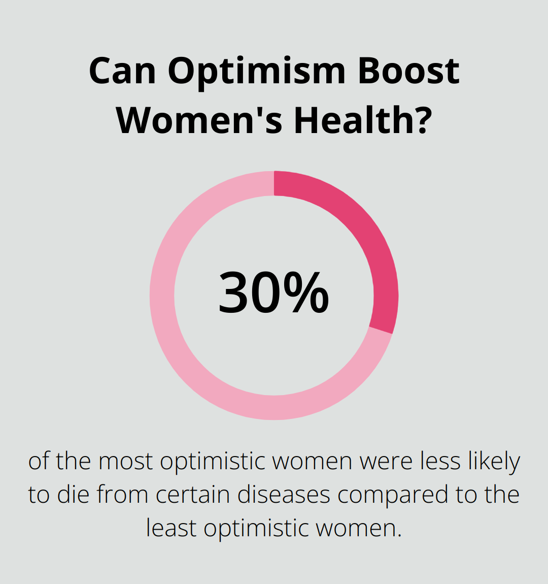 Infographic: Can Optimism Boost Women's Health? - tips on how to stay positive