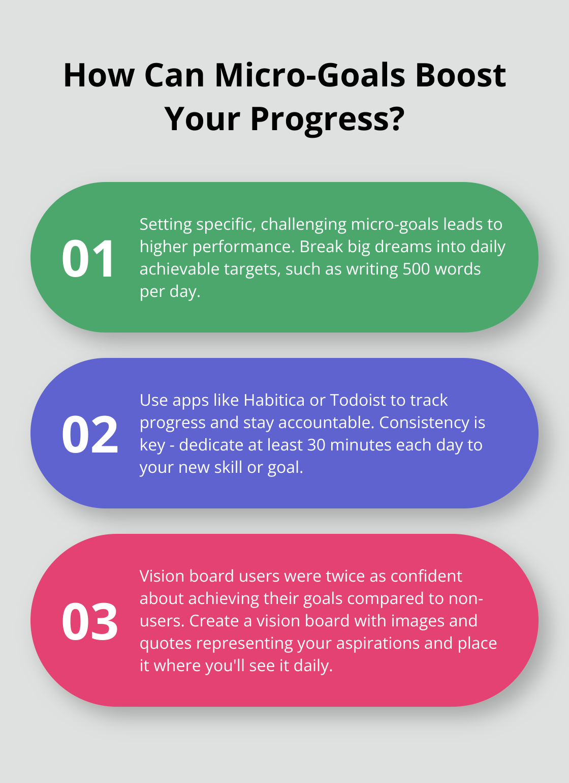 Infographic: How Can Micro-Goals Boost Your Progress?